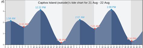 Tide Chart Captiva Island Fl