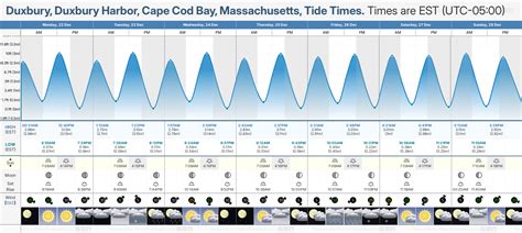 Tide Chart Duxbury Beach