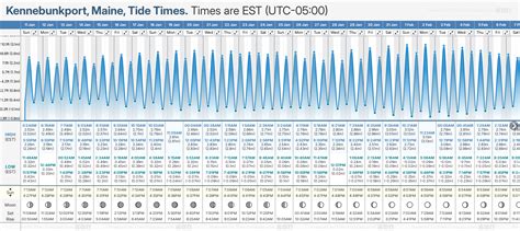 Tide Chart For Kennebunk Maine
