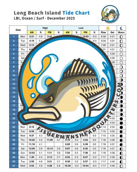 Tide Chart For Long Beach Island Nj