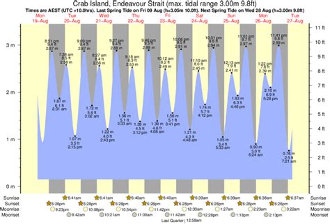 Tide Chart For Popham Beach