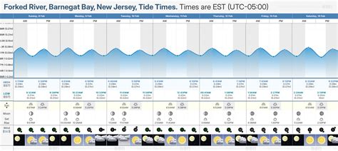 Tide Chart Forked River Nj