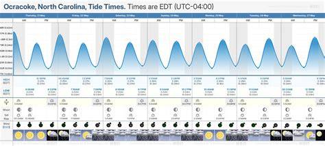 Tide Chart Ocracoke