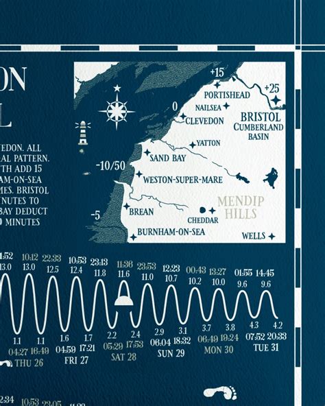 Tide Chart Somerset Ma