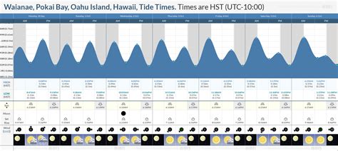 Tide Chart Waianae