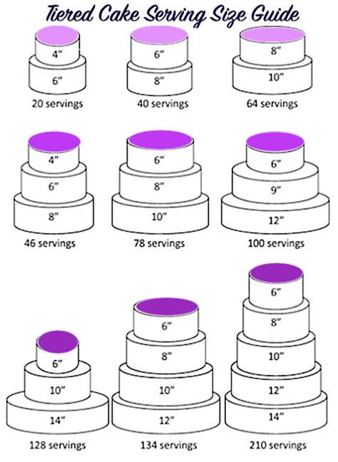 Tiered Cake Serving Chart