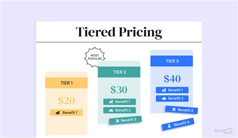 Tiered Pricing Template