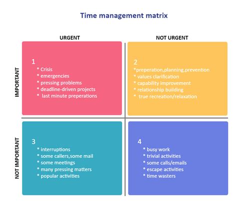 Time Management Matrix Template
