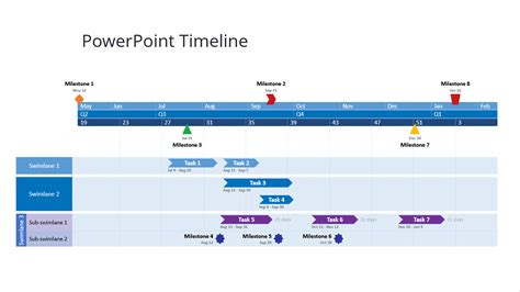 Timeline Templates Powerpoint