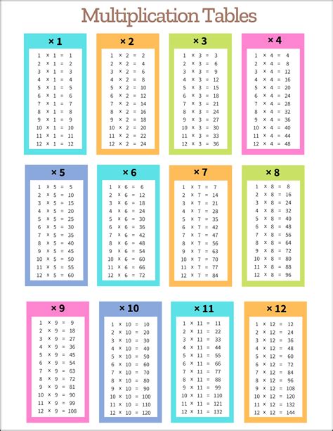 Times Table Sheet Printable