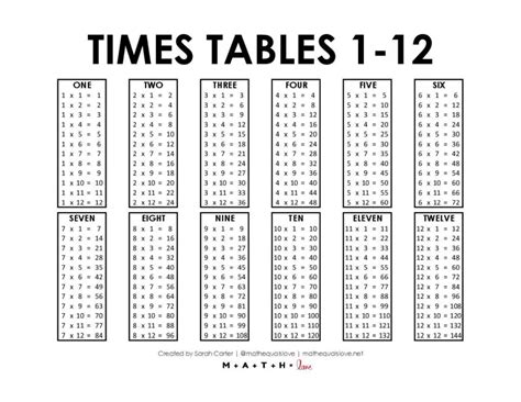 Times Tables 1 12 Printable