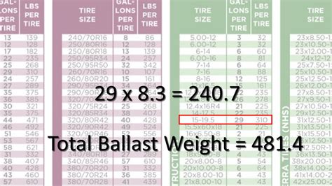 Tire Ballast Chart