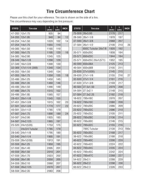 Tire Circumference Chart