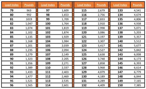 Tire Load Index Rating Chart