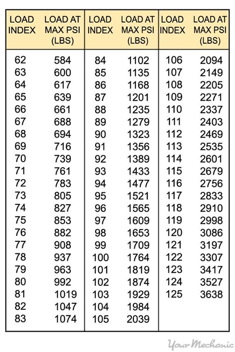 Tire Load Rating Letter Chart