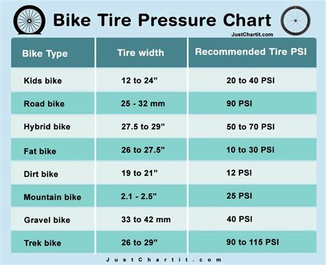 Tire Pressure Bike Chart