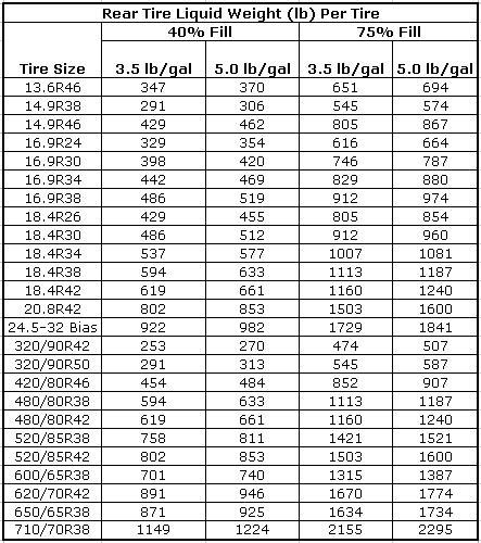 Tire Pressure Chart Firestone