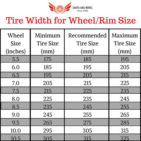 Tire To Rim Size Chart