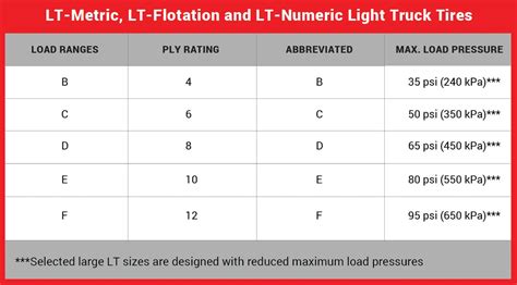Tires Load Range Chart
