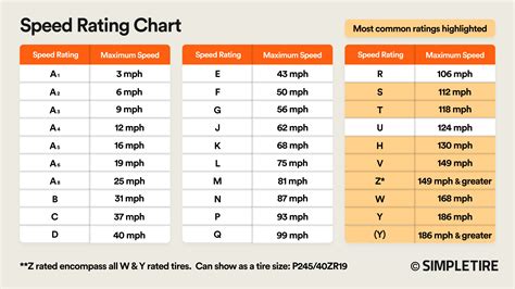 Tires Speed Rating Chart