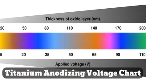 Titanium Anodization Chart