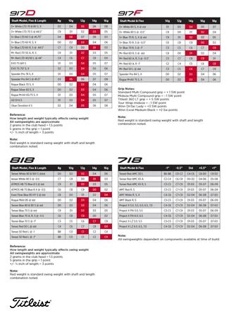 Titleist Swing Weight Chart