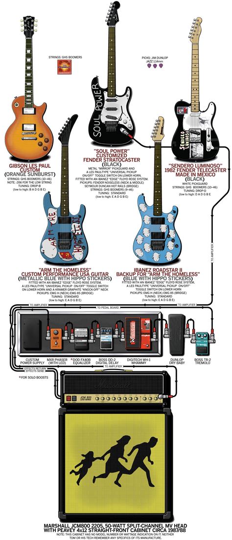 Tom Morello Guitar Wiring Diagram