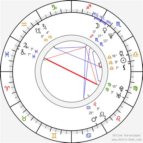 Tommy Lee Birth Chart