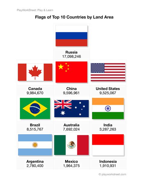 Top Ten Country Chart