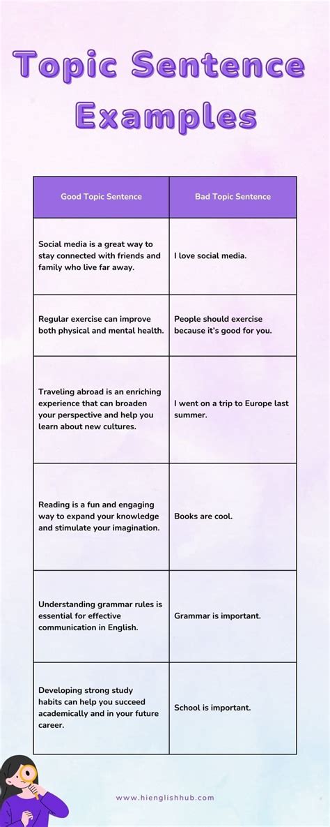 Topic Sentence Template
