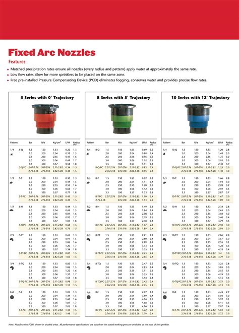 Toro Infinity Nozzle Chart