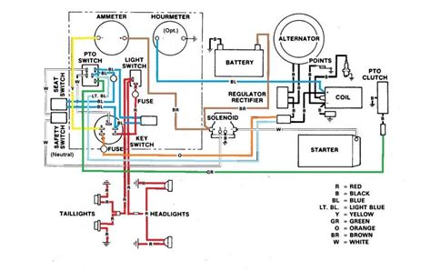 Toro Timecutter Kohler Engine Wiring Diagram