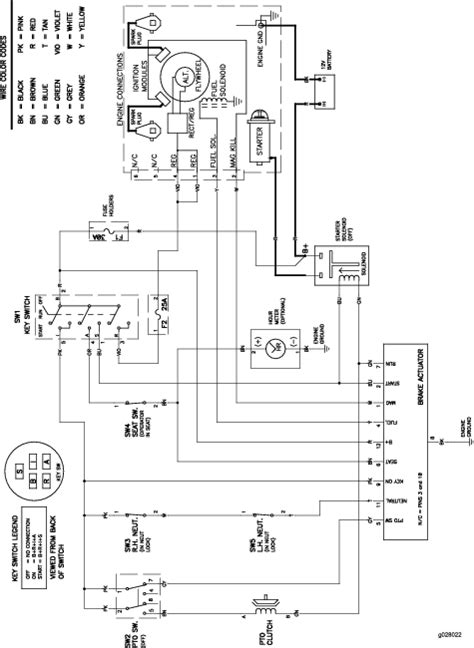 Toro Timecutter Z420 Wiring Diagram