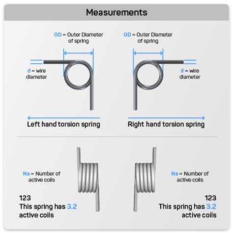 Torsion Spring Chart