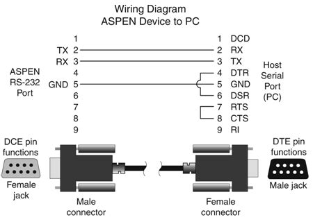 Total Flow Rs232 Wiring Diagram