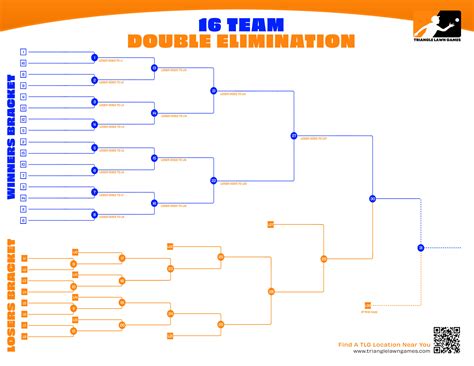 Tournament Bracket Template Double Elimination
