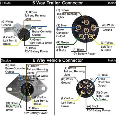 Toyota 7 Pin Trailer Wiring