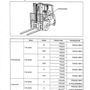 Toyota Forklift Service Manual Model 7fdu30