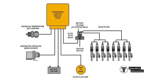 Toyota Glow Plug Wiring Diagram