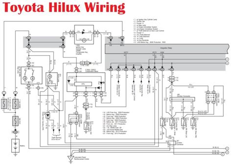 Toyota Hilux Wiring Diagram Free