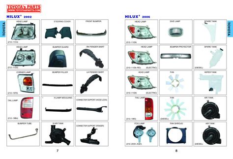 Toyota Innova Body Parts Catalog