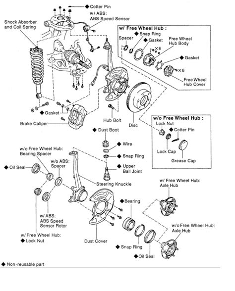 Toyota Tacoma Wheel Bearings: A Comprehensive Guide