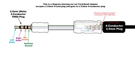 Tp 120 To 3 5mm Wiring Diagram