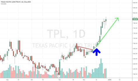 Tpl Stock Chart