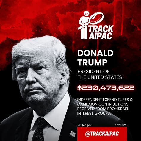 Track Aipac Template