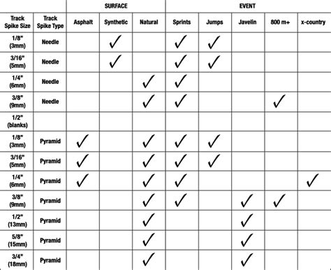 Track Spike Size Chart