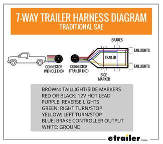 Tracker Trailstar Trailer Wiring Diagram