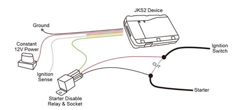 Tracking Gps Installation Wiring Diagram