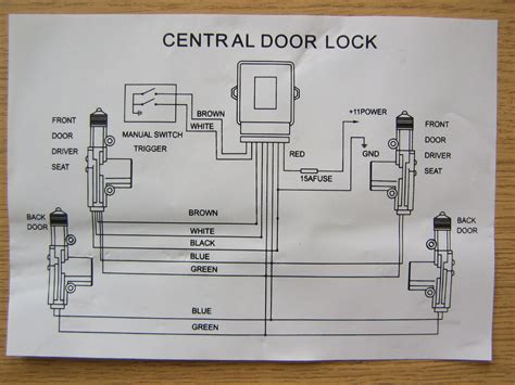 Trackpro Central Locking Wiring Diagram