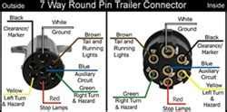 Tractor Trailer Pigtail Wiring Diagram